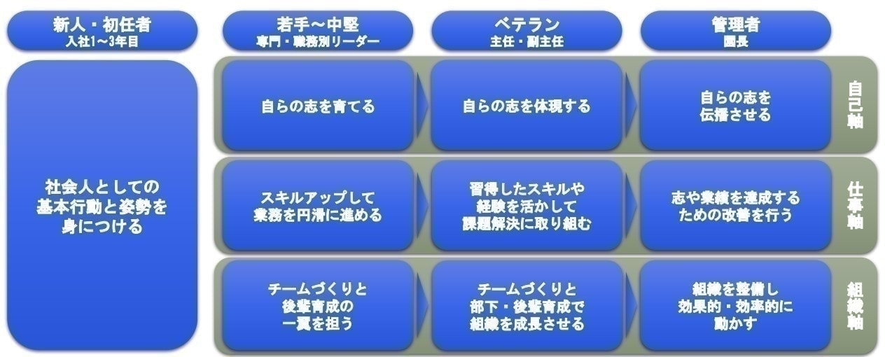 らんらん保育士の枠組み